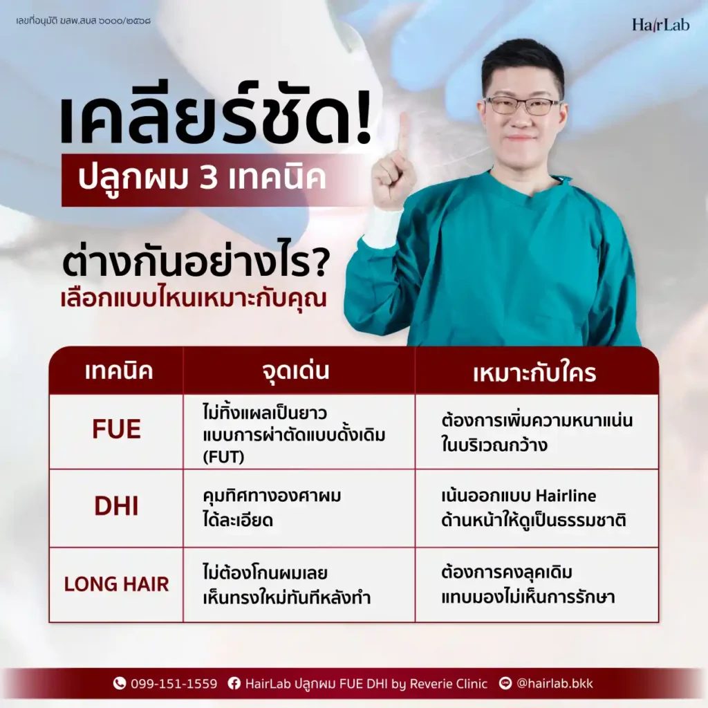 เทียบปลูกผม 3 เทคนิคต่างกันอย่างไร