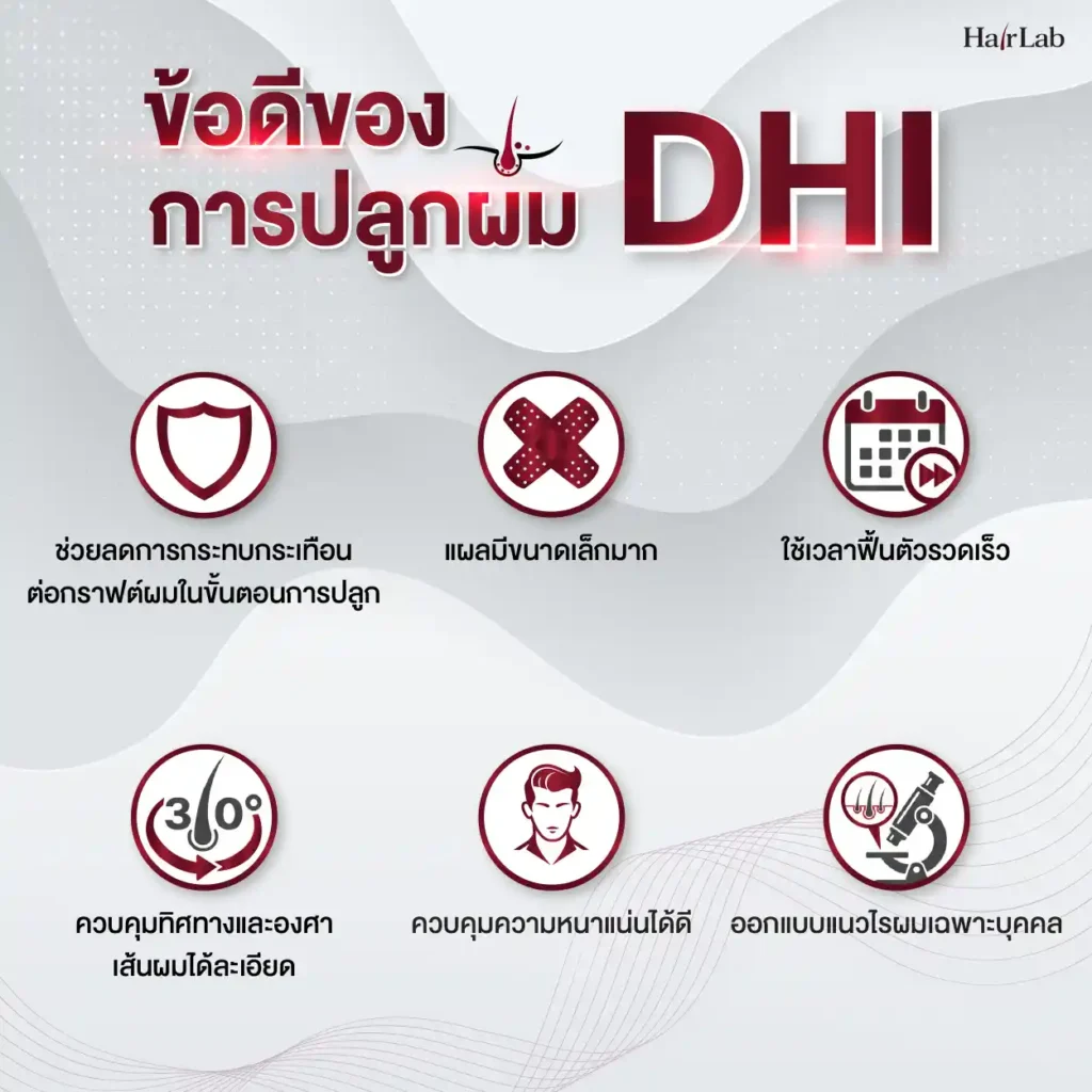 Non Shaven DHI ต่างจาก FUE และ DHI อย่างไร?-01