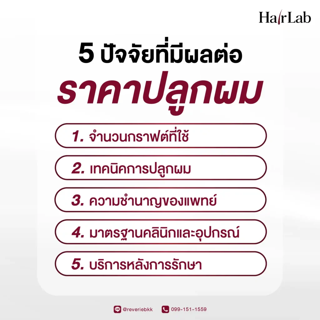 ปัจจัยที่มีผลต่อราคาปลูกผม
